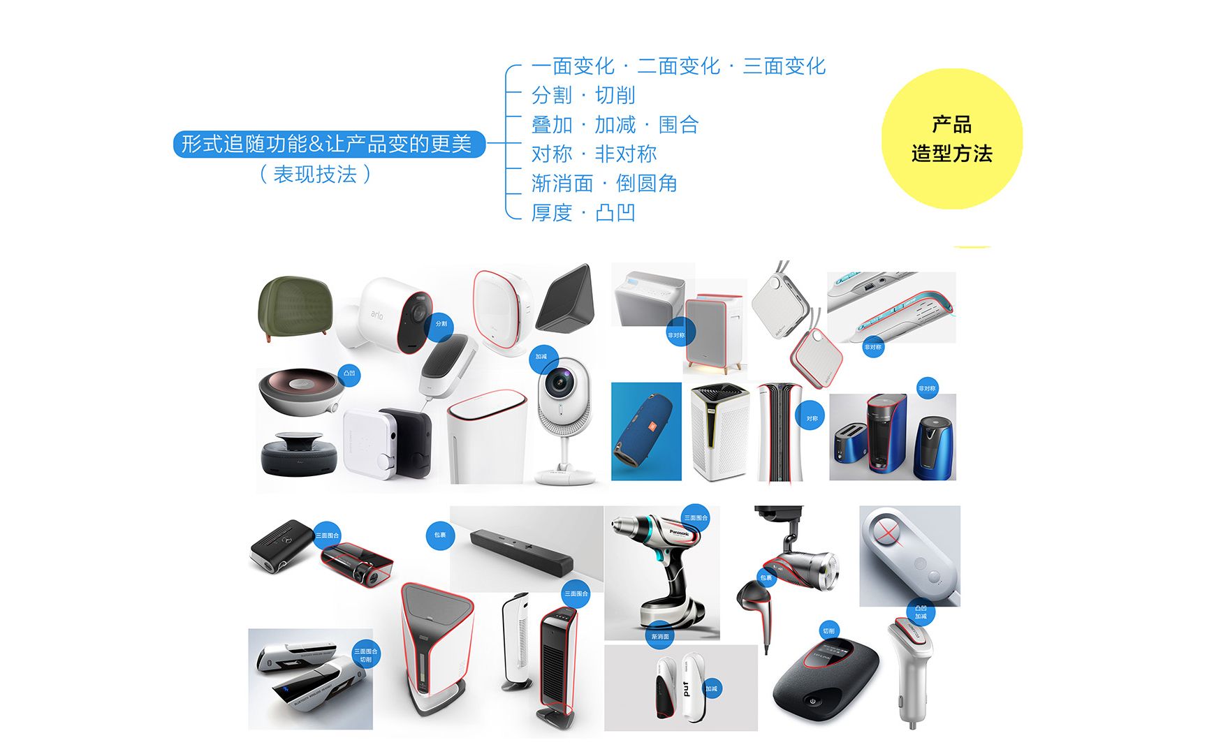 产品造型方法在工业设计考研手绘中的应用与策略——以黄山首绘/硕仕工厂课程为例